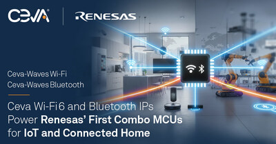 Renesas, a Tier-1 leader in connected MCUs, selects Ceva-Waves Wi-Fi 6 and Bluetooth LE IPs for its first combo MCUs—reinforcing Ceva’s #1 wireless connectivity leadership. The collaboration advances Ceva’s Physical AI strategy by enabling always-connected, low-power intelligent edge devices across IoT and connected home markets. Renesas, a Tier-1 leader in connected MCUs, selects Ceva-Waves Wi-Fi 6 and Bluetooth LE IPs for its first combo MCUs—reinforcing Ceva’s #1 wireless connectivity leadership. The collaboration advances Ceva’s Physical AI strategy by enabling always-connected, low-power intelligent edge devices across IoT and connected home markets.